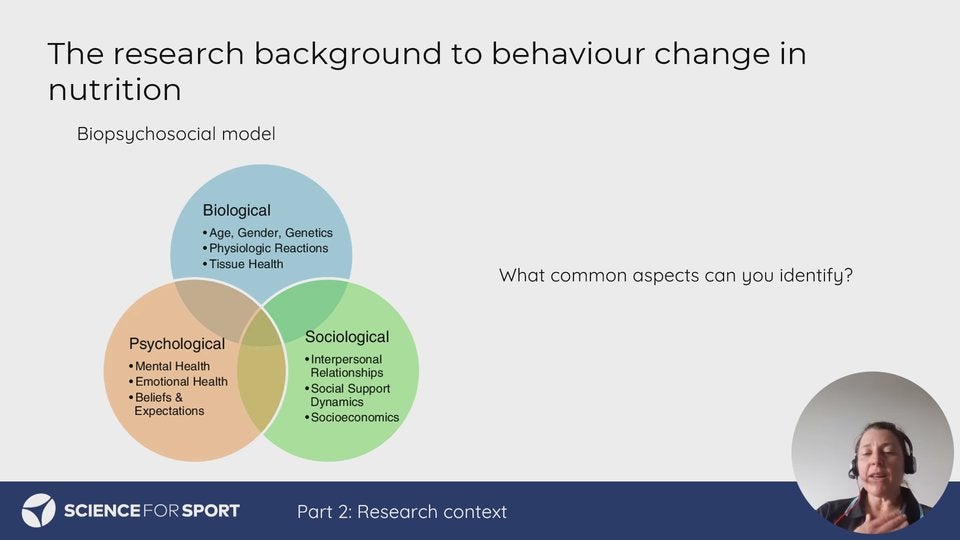 Behaviour Change