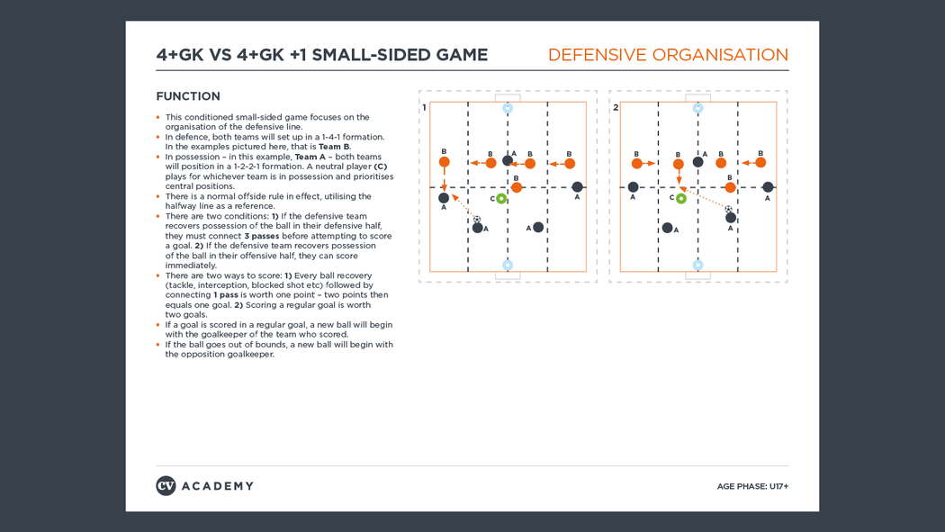 Defensive Coaching Assignment Chart.pdf U17+ Defensive organisation