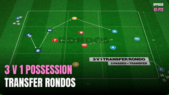 3 v 1 Transfer Rondos | 61-P12 