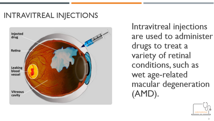 Simerly Eye Injection codermedschool.com | Catalog