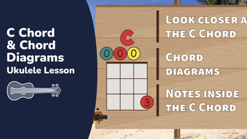 5.L07 C Chord, Chord Diagrams & Color Coding Your Ukulele