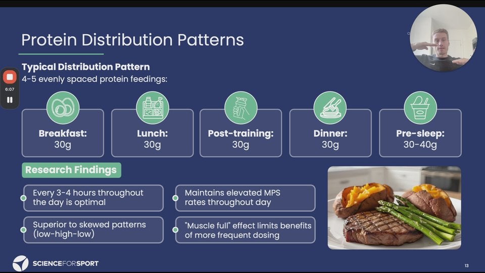 Protein Loading Nutrient Timing