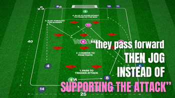 Build-Up and Supporting Attacking Runs | 95-P8