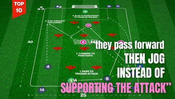 Build-Up and Supporting Attacking Runs | 95-P8