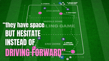 Dribble to Break Lines | 98-P3