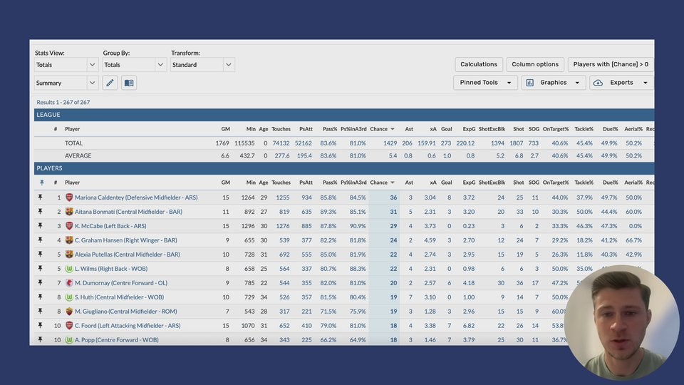 The Role of an Performance Analyst