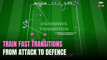 Touchtight Coaching | Defending Soccer Drills