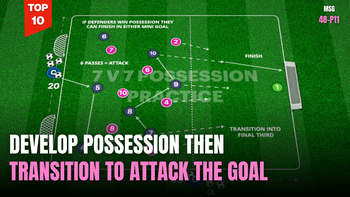 Possession and Transition to Attack | 48-P11