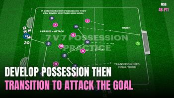 Possession and Transition to Attack | 48-P11