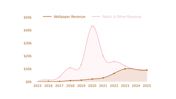 Why Wallpaper