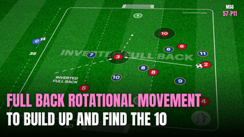 Full Back Rotations to Attack | 57-P11