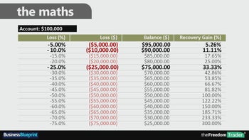 2609 WBS - Crash-Proof Your Portfolio- Protect, Prepare & Profit-