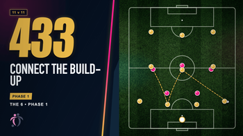 How to Play CDM in a 433 | Phase 1 Begin the Attack
