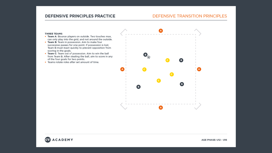 U12-U16 Defensive transition principles