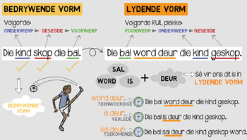 Lydende en Bedrywende Vorm