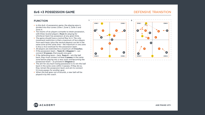 U17+ Defensive transition principles