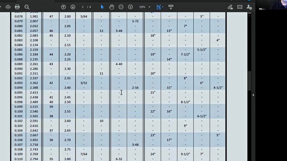MRH Universal modeling sizes chart