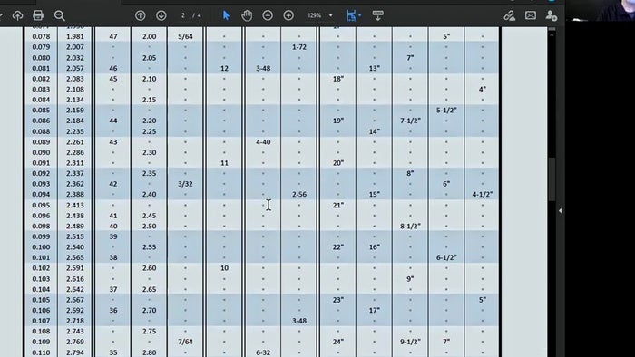 MRH Universal modeling sizes chart